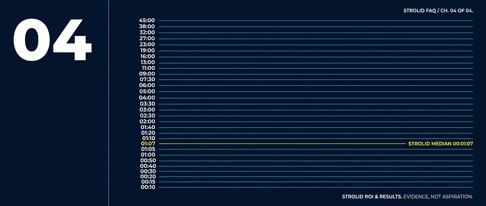 Roi & Results — Strolid FAQ category opener