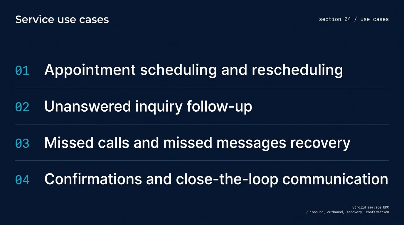 Four common Strolid service use cases: appointment scheduling and rescheduling, unanswered inquiry follow-up, missed calls and missed messages recovery, confirmations and close-the-loop communication